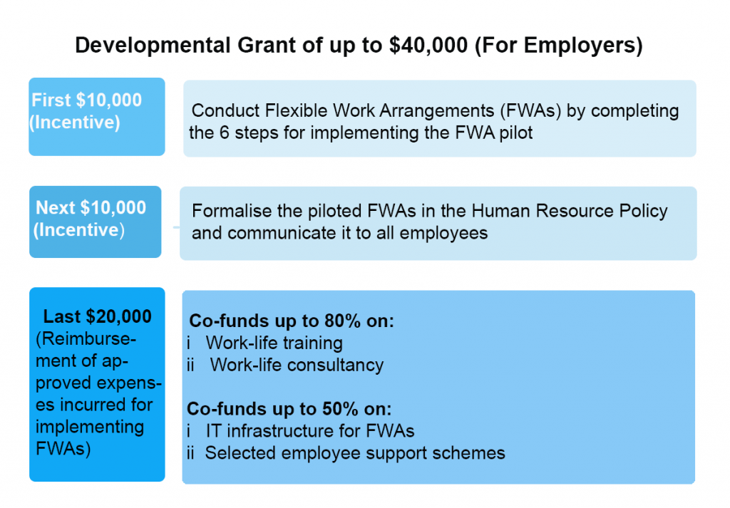 Developmental Grant of up to $40,000 for Employers